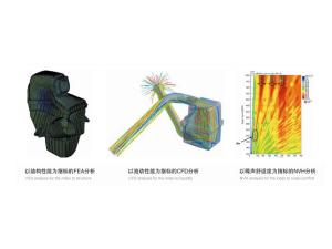 仿真技術(shù)（CAE）的應用